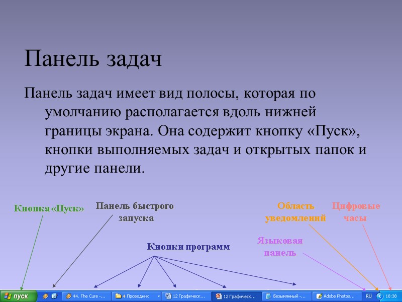 Панель задач Панель задач имеет вид полосы, которая по умолчанию располагается вдоль нижней границы